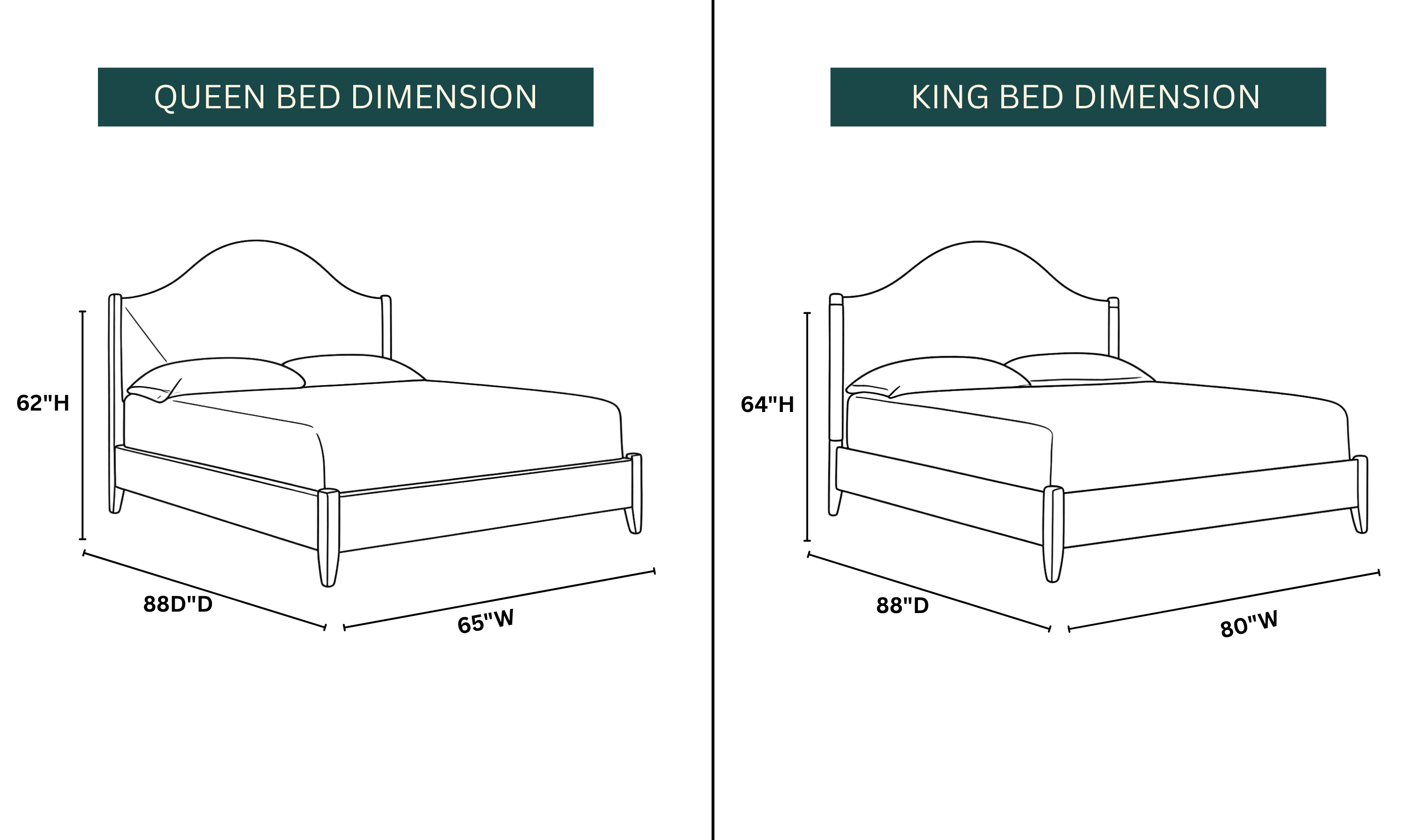 Dimension Image