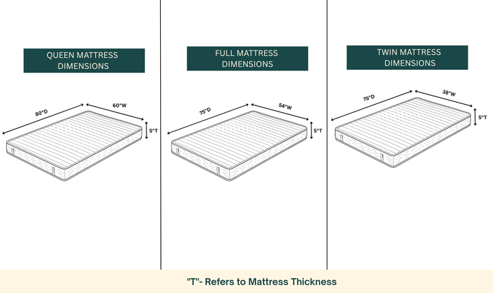 Klaussner Premium Memory Foam Mattress