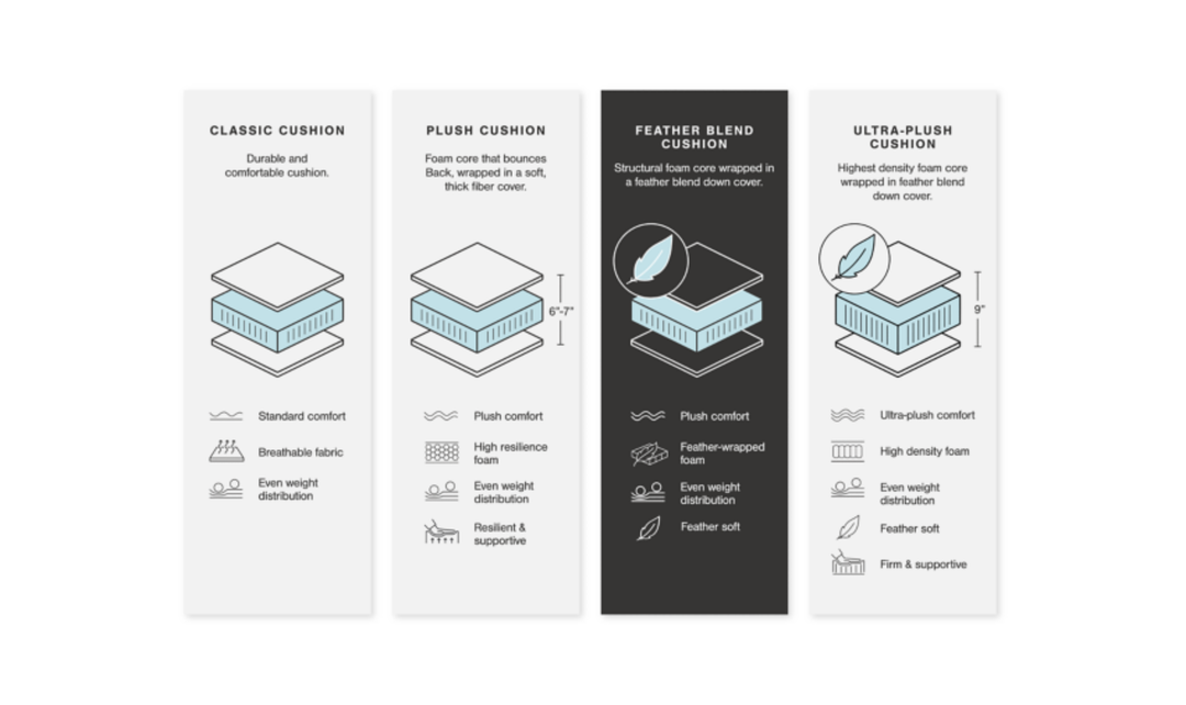 Modern Heritage Emilia 4-Piece Leather Sectional Sofa - Jennifer Furniture