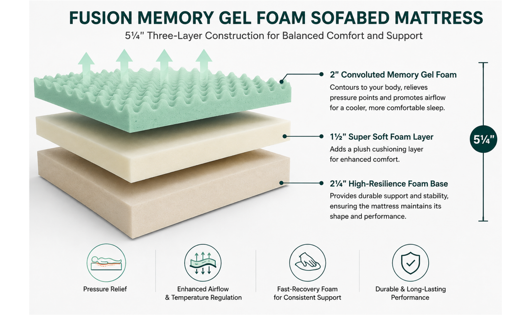 Fusion Memory Gel Foam Sofabed Mattress with 3-Layer Support-Jennifer Furniture