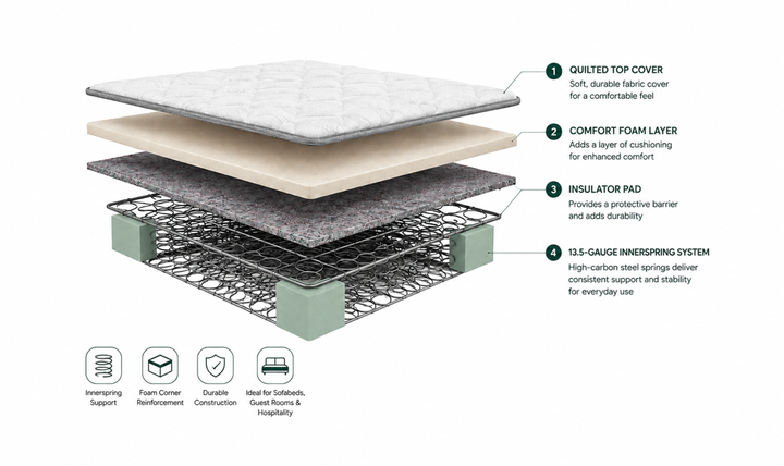 Fusion Premier Innerspring Sofabed Mattress with Reinforced Corners