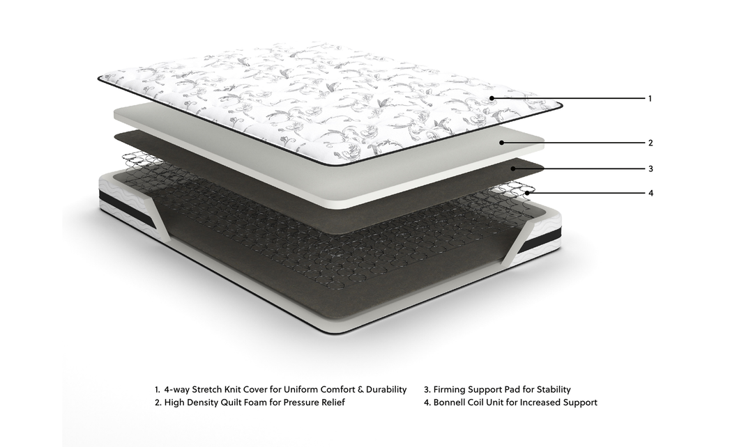 Modern Heritage Chime Innerspring Mattress - Jennifer Furniture