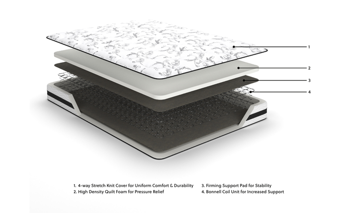 Modern Heritage Chime Innerspring Mattress - Jennifer Furniture
