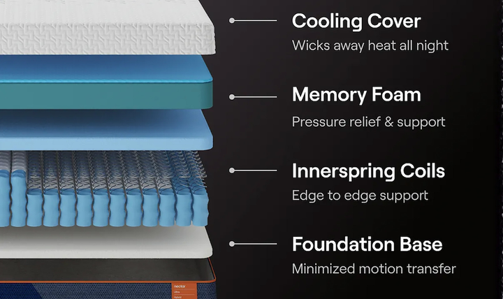 Modern Heritage Nectar Ultra Hybrid Mattress with Cooling Cover & Pocketed Coils-Jennifer Furniture