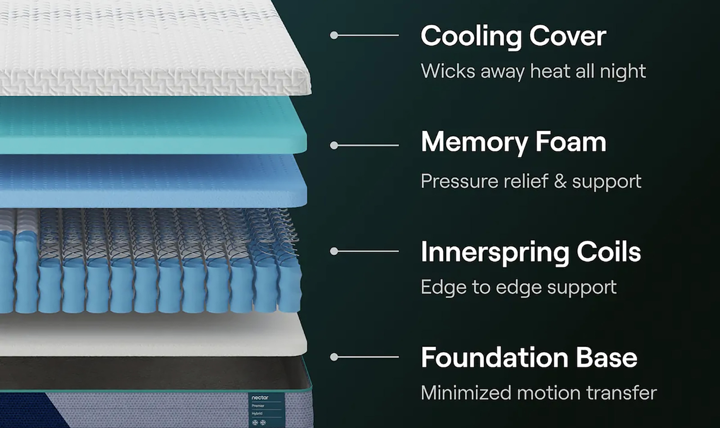 Modern_Heritage_Nectar_Premier_Memory_Foam_Hybrid_Mattress-Jennifer Furniture